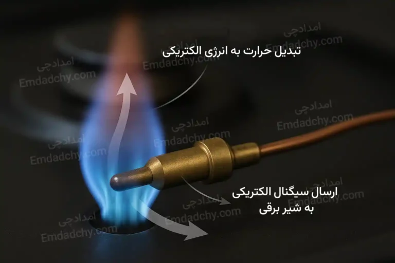 ترموکوبل و نمایش کارکردش